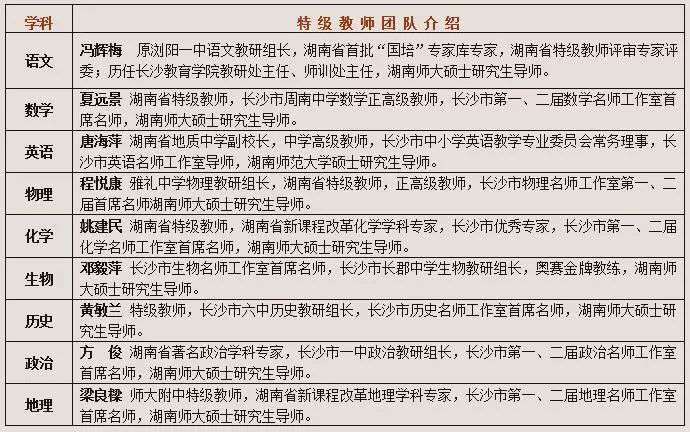 长沙金海中学复读部 Duang!高考复读选金海高中的十大理由