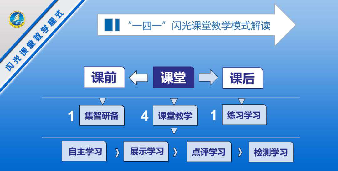 长沙金海中学复读部 Duang!高考复读选金海高中的十大理由