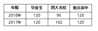 湘郡金海中学前景大好！长郡系这所初中的优势突出！