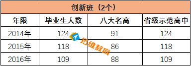 长沙市金海中学复读部 2019小升初择校必看——湘郡金海中学