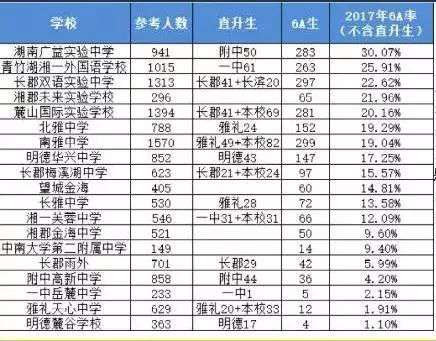 长沙市金海中学复读部 2019小升初择校必看——湘郡金海中学