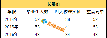 长沙市金海中学复读部 2019小升初择校必看——湘郡金海中学