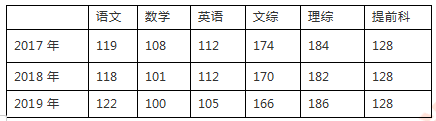 长沙金海复读学校电话 中考倒计时18天，关于长沙中考这些情况你必须了解！