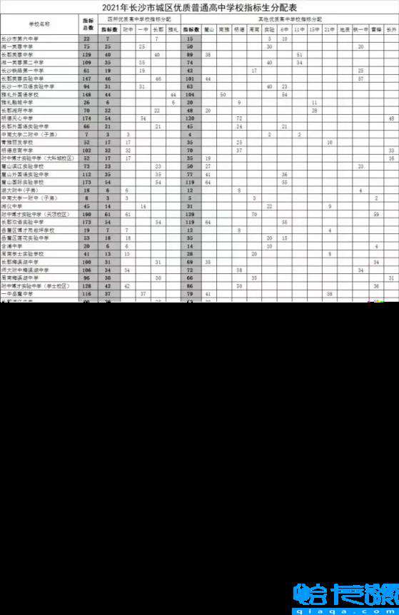 长沙市金海高级中学排行 长沙高中排名最新名单（2022年长沙高中排行一览表）