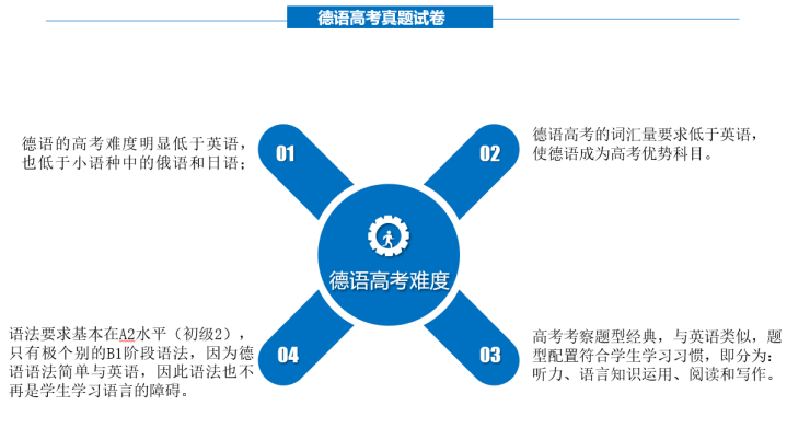 长沙市金海高级中学高一 升名校有捷径？来金海高中，公费就读德国顶尖名校，国内国外升学双保险！