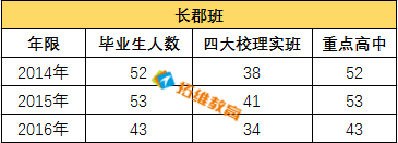 长沙市金海复读 迎战长沙名校——湘郡金海