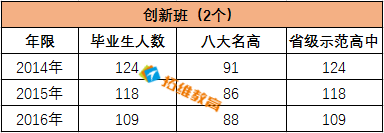 长沙市金海复读 迎战长沙名校——湘郡金海