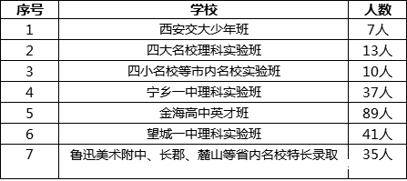 2019长沙中考：中招并轨后，望城金海学校要“爆”！