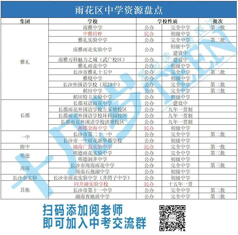 长沙市金海复读学校图片 小升初，雨花区倍儿棒的中学教育资源盘点来了，新增3所学校！