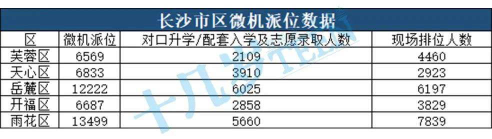 长沙市金海复读学校图片 小升初，雨花区倍儿棒的中学教育资源盘点来了，新增3所学校！