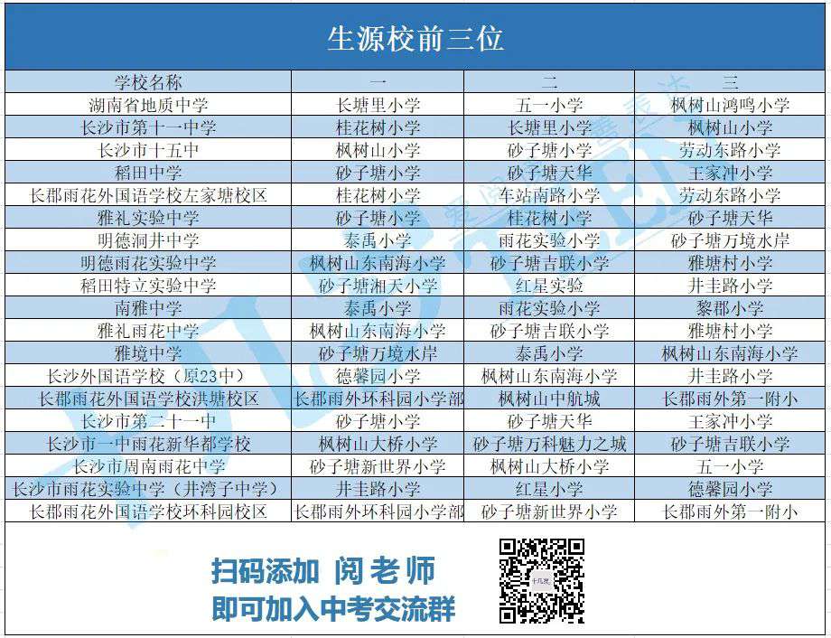 长沙市金海复读学校图片 小升初，雨花区倍儿棒的中学教育资源盘点来了，新增3所学校！