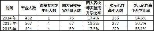 长沙金海复读学校学费 2017年长沙望城金海学校小升初招生信息