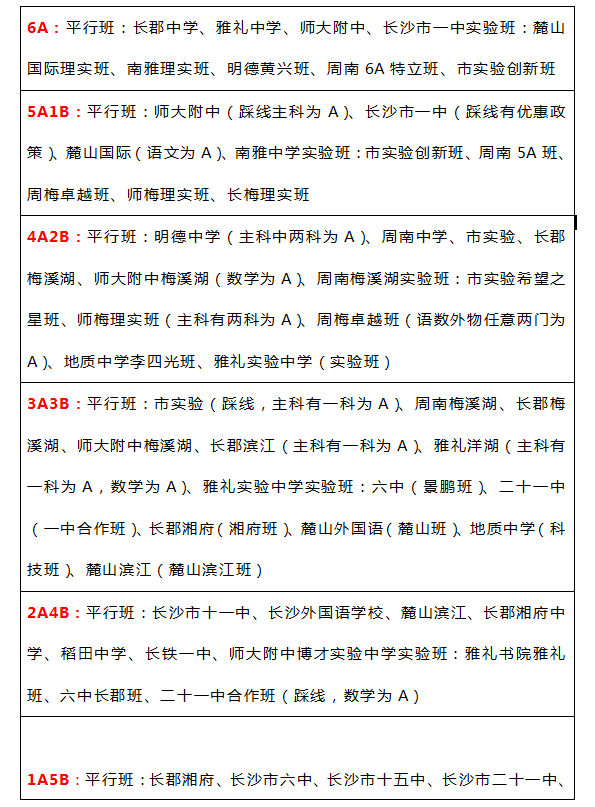 长沙金海中学复读学费 长沙中考成绩即将公布！1A-6A和带C的孩子，都能选择哪些学校和班型？