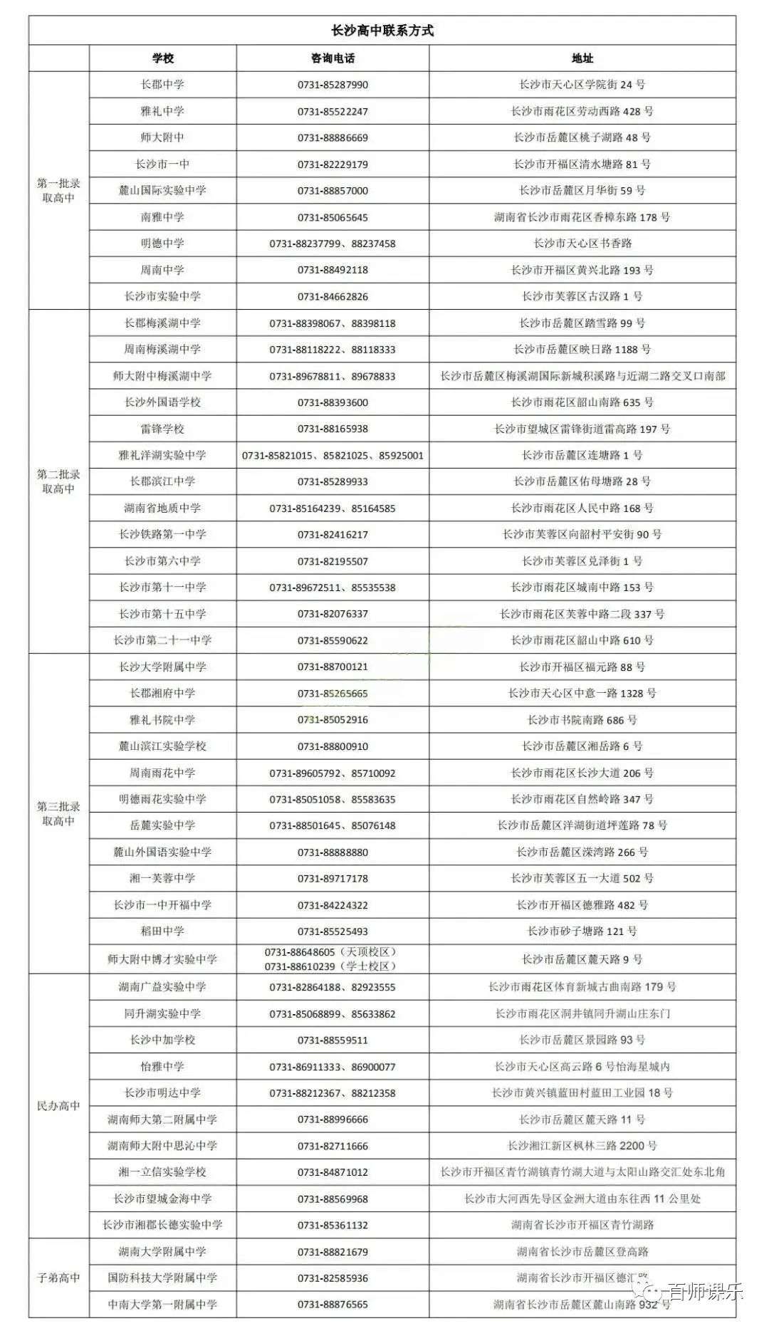 长沙金海中学复读学费 长沙中考成绩即将公布！1A-6A和带C的孩子，都能选择哪些学校和班型？