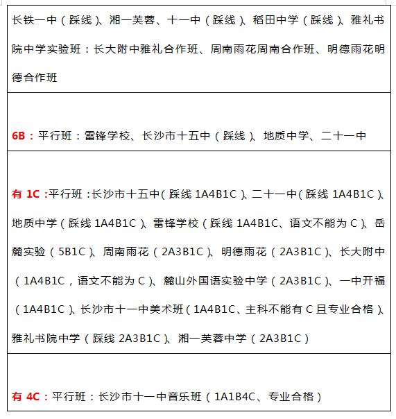 长沙金海中学复读学费 长沙中考成绩即将公布！1A-6A和带C的孩子，都能选择哪些学校和班型？