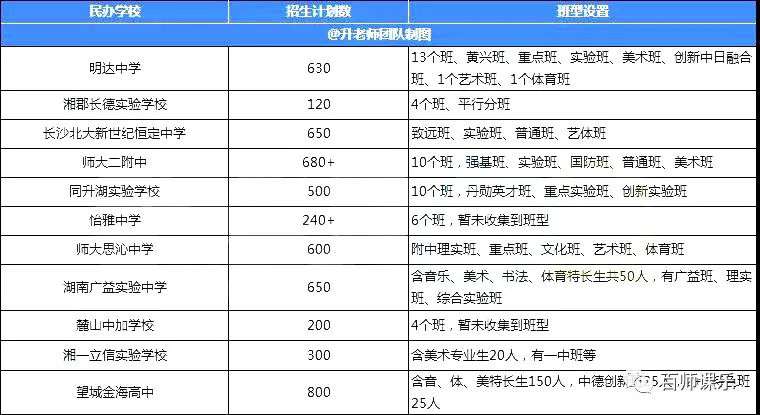 长沙金海中学复读学费 长沙中考成绩即将公布！1A-6A和带C的孩子，都能选择哪些学校和班型？