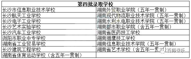 长沙金海中学复读学费 长沙中考成绩即将公布！1A-6A和带C的孩子，都能选择哪些学校和班型？