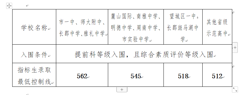 长沙金海中学高三复读 长沙明年指标生计划将超50%！公办、民办都能报！普校崛起！学位房还香吗？