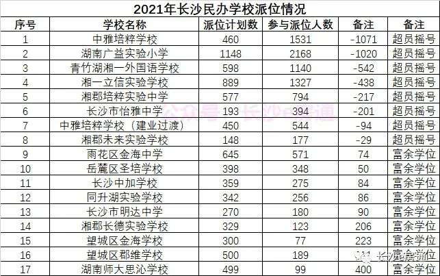 长沙金海中学高三复读 长沙明年指标生计划将超50%！公办、民办都能报！普校崛起！学位房还香吗？