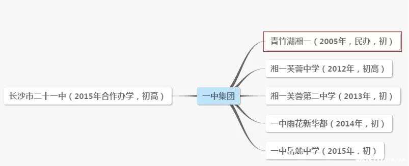 长沙金海中学复读班怎样 重磅！邵阳大祥区这里又将引进一所湖南名校！后年开始招生！