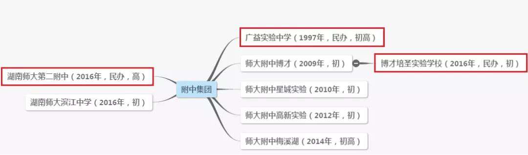 长沙金海中学复读班怎样 重磅！邵阳大祥区这里又将引进一所湖南名校！后年开始招生！