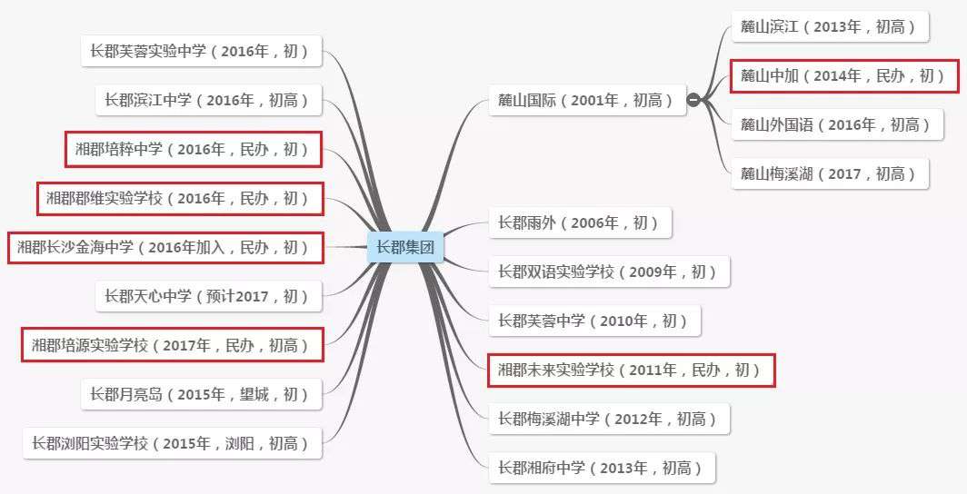 长沙金海中学复读班怎样 重磅！邵阳大祥区这里又将引进一所湖南名校！后年开始招生！