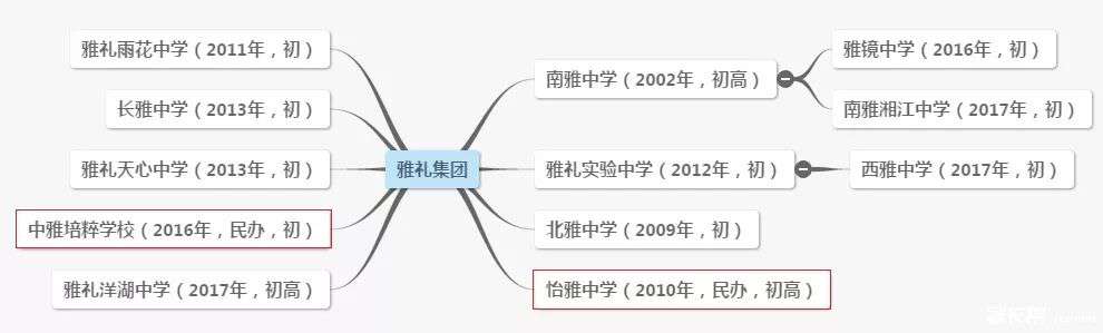 长沙金海中学复读班怎样 重磅！邵阳大祥区这里又将引进一所湖南名校！后年开始招生！