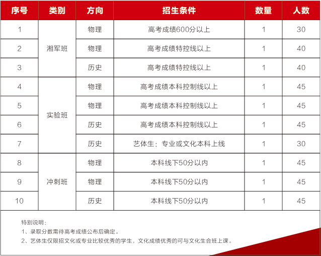 长沙市金海中学复读 高考复读|长沙市湘军高级中学2023年高复班招生简章