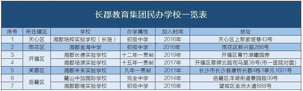 长沙望城金海复读学校好吗 麓山中加/长德实验/湘郡培粹等7所长郡系民办校大盘点！有你心仪的学校吗？