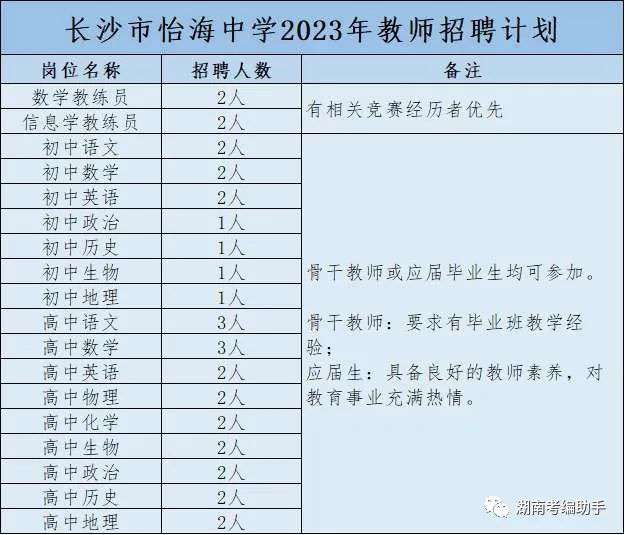 长沙市金海高级中学图片 【长沙】市怡海中学2023年招聘教师34人，4月30日前报名