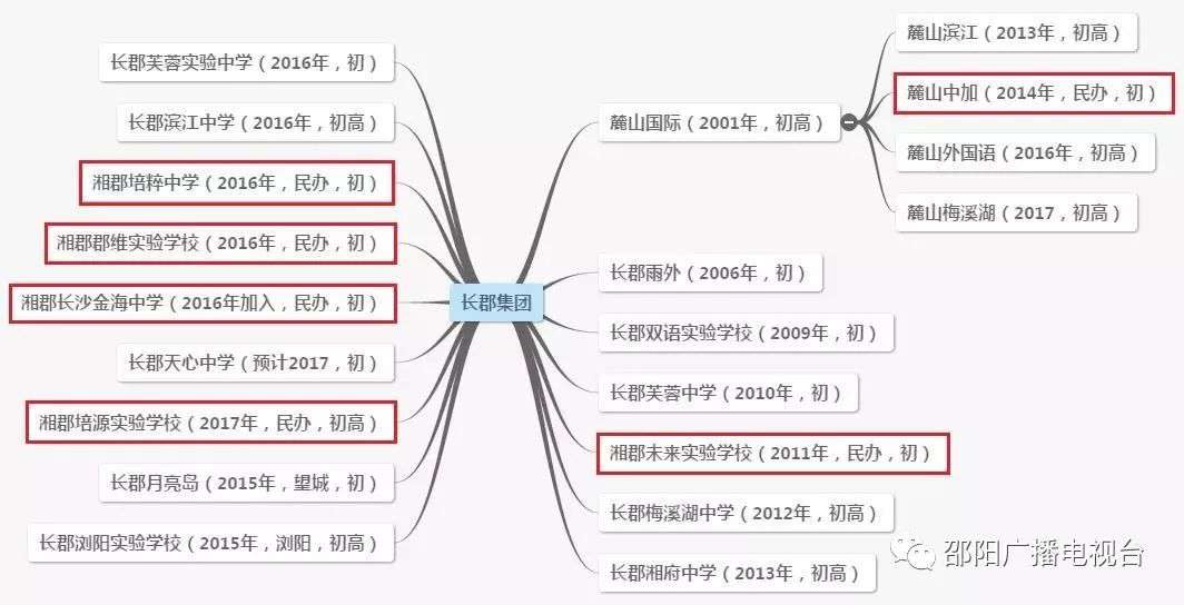 长沙市金海高级中学复读 重磅！邵阳大祥区这里又将引进一所湖南名校！后年开始招生！