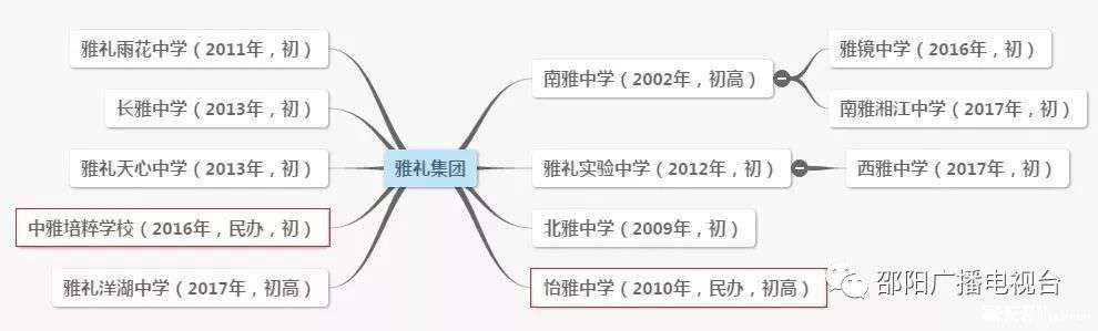 长沙市金海高级中学复读 重磅！邵阳大祥区这里又将引进一所湖南名校！后年开始招生！