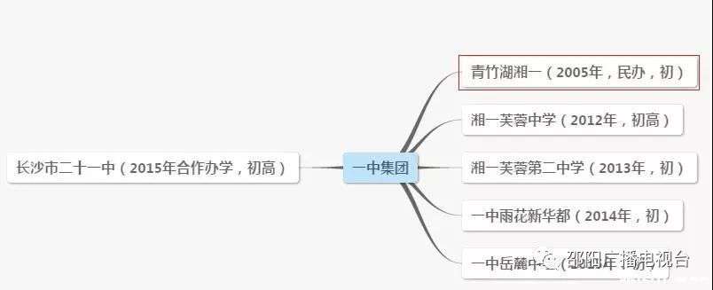 长沙市金海高级中学复读 重磅！邵阳大祥区这里又将引进一所湖南名校！后年开始招生！