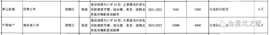 望城区金海学校 大手笔！望城今年十余所学校在建！快看有你家附近的吗？