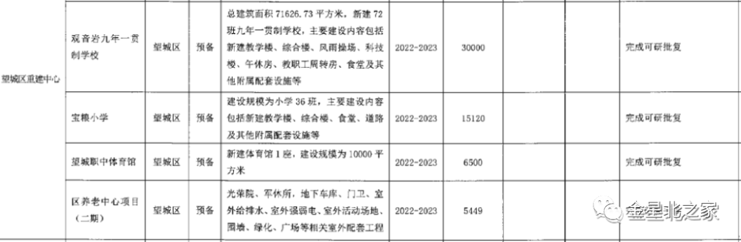 望城区金海学校 大手笔！望城今年十余所学校在建！快看有你家附近的吗？