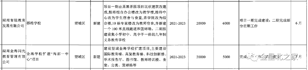 望城区金海学校 大手笔！望城今年十余所学校在建！快看有你家附近的吗？