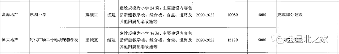 望城区金海学校 大手笔！望城今年十余所学校在建！快看有你家附近的吗？