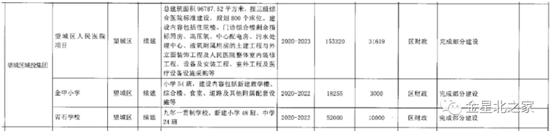 望城区金海学校 大手笔！望城今年十余所学校在建！快看有你家附近的吗？