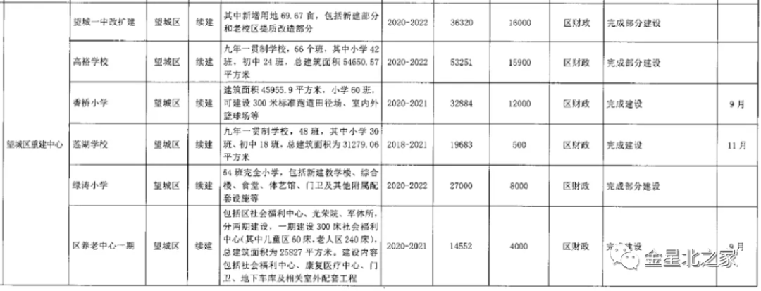 望城区金海学校 大手笔！望城今年十余所学校在建！快看有你家附近的吗？