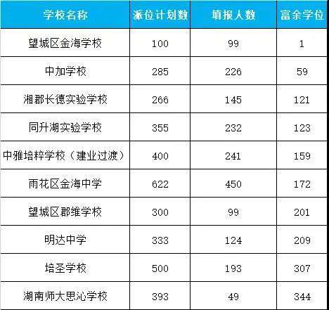 长沙金海复读班 建议收藏！长沙市民办初中学杂费用、招生情况大盘点！