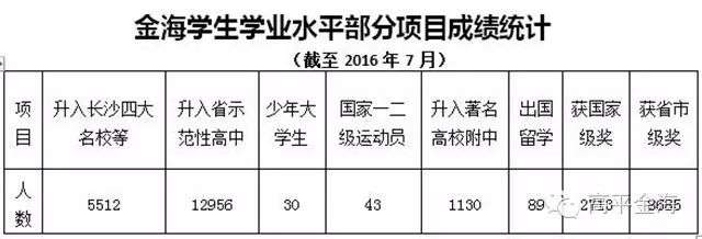 长沙市望城金海高级中学升学率 [长沙] "十佳参选人"杨建新:2万人现代基础教育"航母"的缔造者