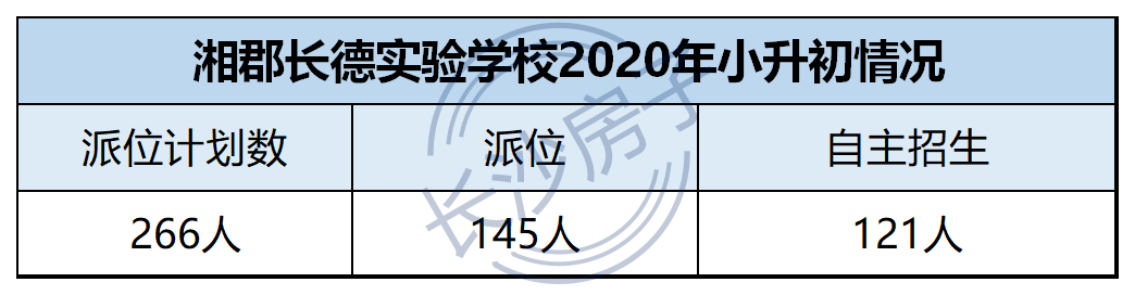 长沙望城金海复读学校学费 探秘长郡系7所民办学校，学费和成绩是否成正比？