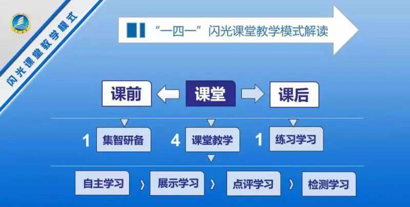 长沙金海复读学校寝室 参展高中速递——为理想大学再奋斗！