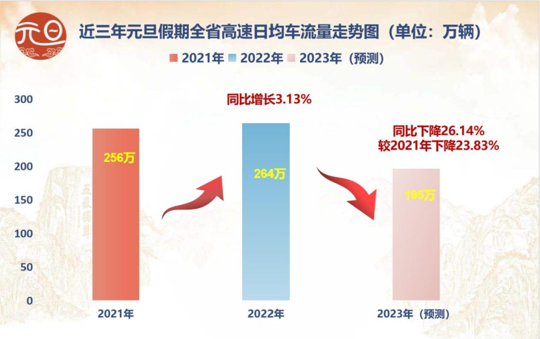 长沙市金海高级中学元旦恰恰 元旦去哪玩、怎么玩、如何避堵？官方攻略来了→