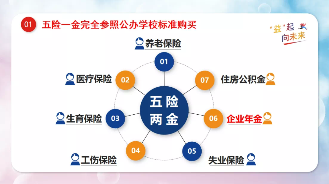 长沙市金海高级中学照片 【长沙招聘】长沙市华益中学2023年骨干教师招聘公告