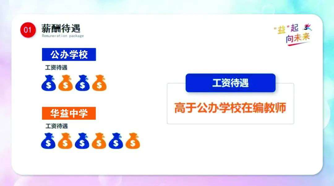 长沙市金海高级中学照片 【长沙招聘】长沙市华益中学2023年骨干教师招聘公告