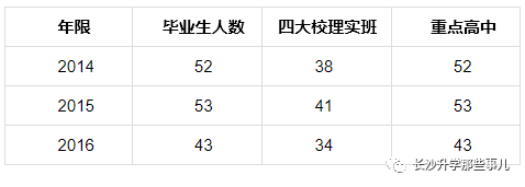 长沙雨花金海复读 湘郡金海中学！傲人的课改班带你一脚迈进四大本部丨初中巡礼