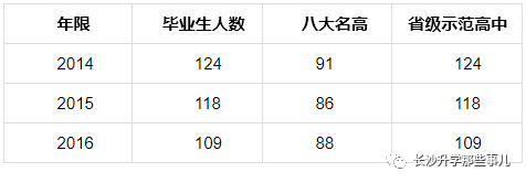 长沙雨花金海复读 湘郡金海中学！傲人的课改班带你一脚迈进四大本部丨初中巡礼