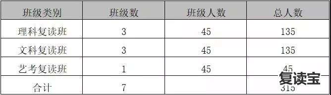 湖南长沙金海中学复读班 长沙卓华高级中学2019年复读班招生简章