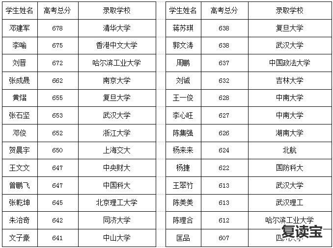 长沙金海高中复读班 2018年金海高中复读部招生简章（内含优惠政策）